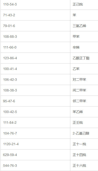 16种挥发性有机物TVOC混标(GB 50325-2020)