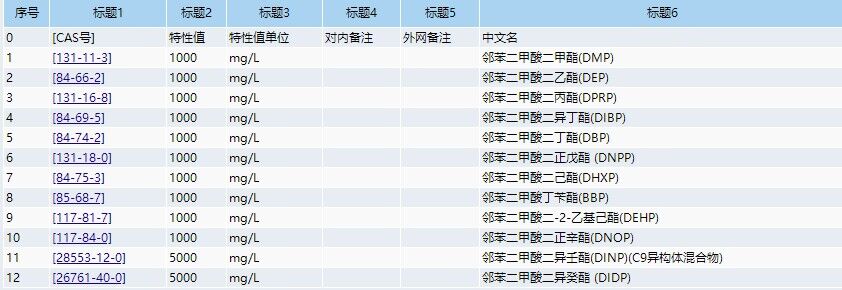 12种邻苯二甲酸酯溶液混合标准物质