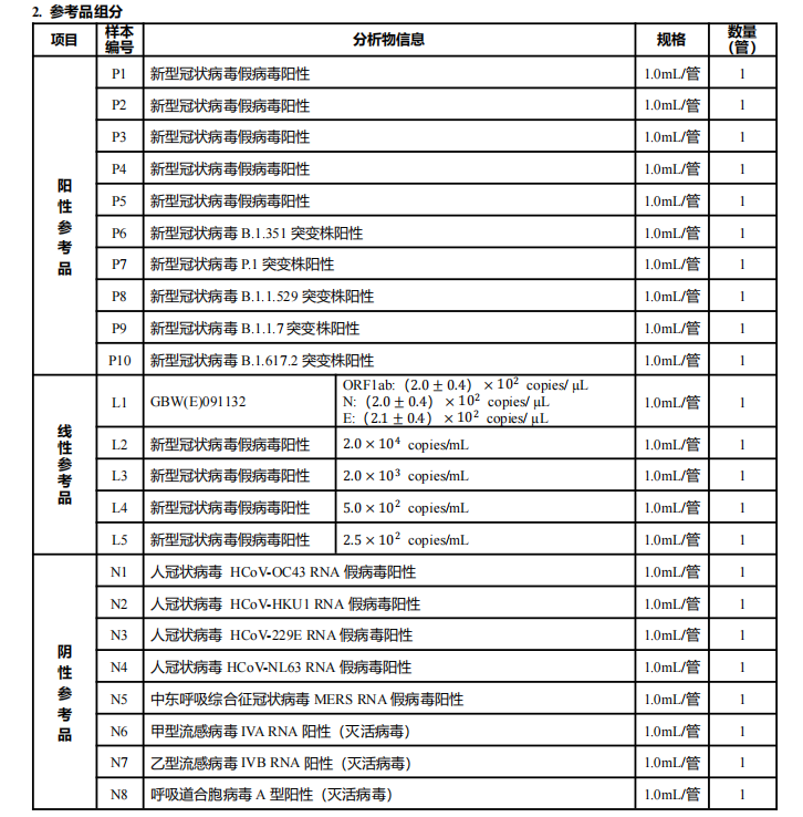 新型冠状病毒核酸性能验证参考品